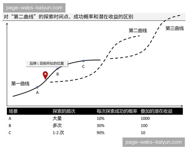 图数据库刻画运动员关系网络 解锁深层关联分析价值